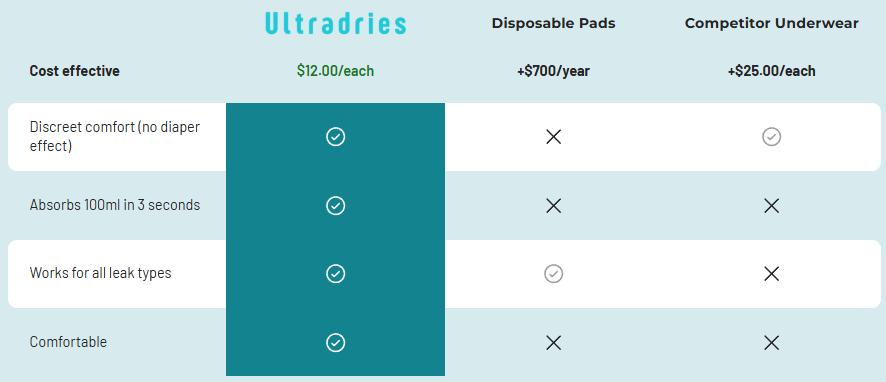 Comparison table