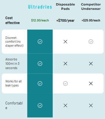 Comparison table